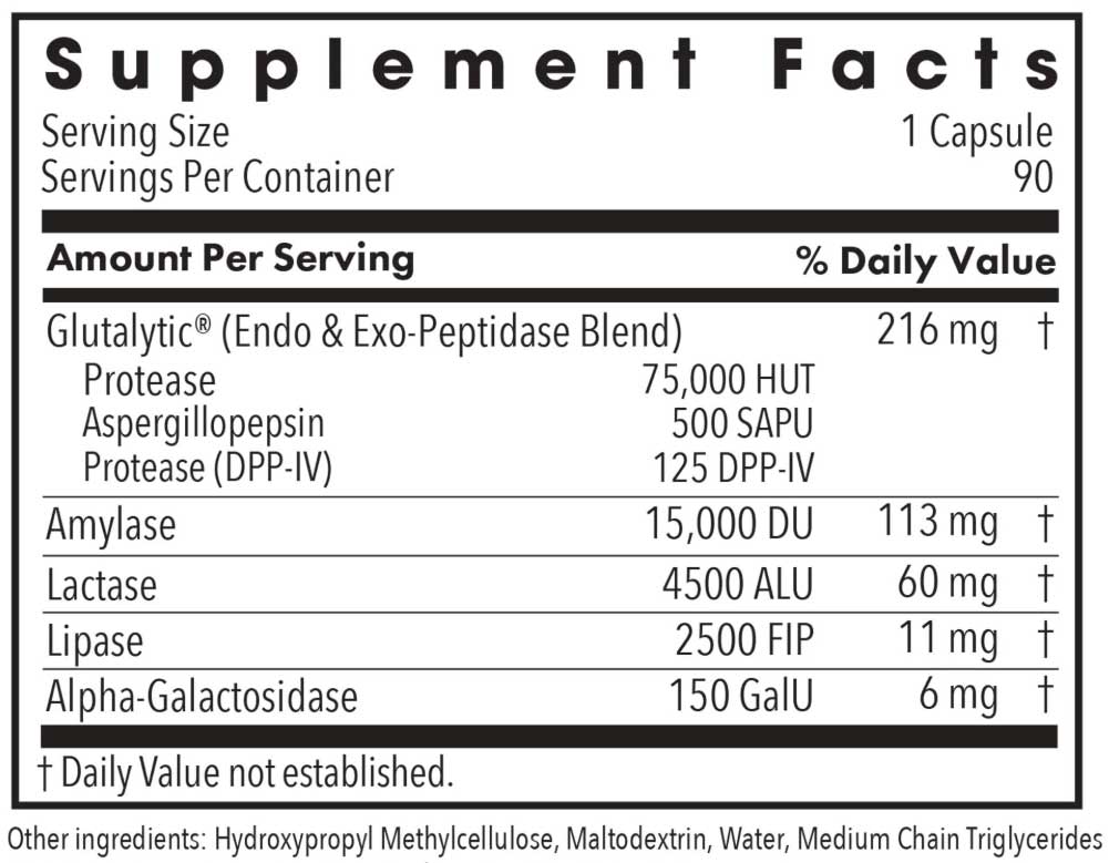 Allergy Research Group Full Spectrum Digest Ingredients