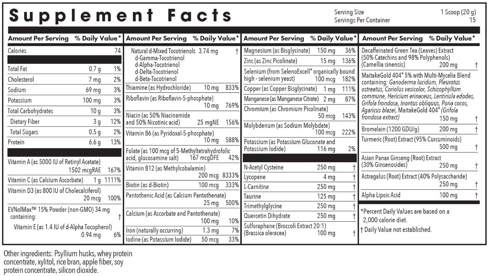 Allergy Research Group Wholly Immune Ingredients