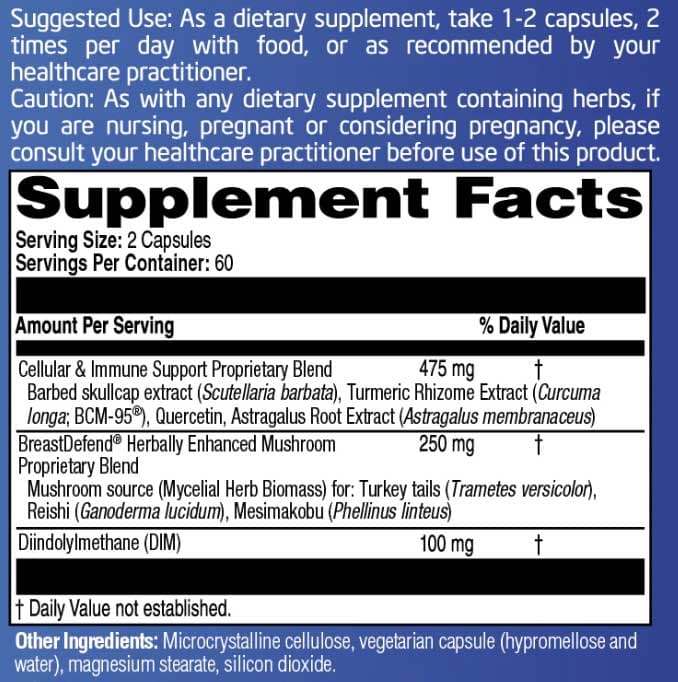 Clinical Synergy Professional Formulas BreastDefend Professional Ingredients