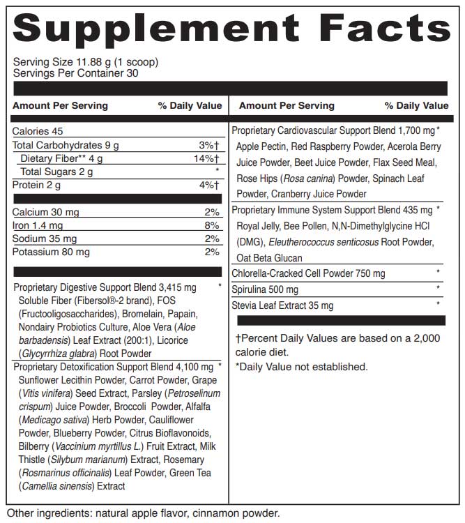 DaVinci Labs Spectra Greens Ingredients