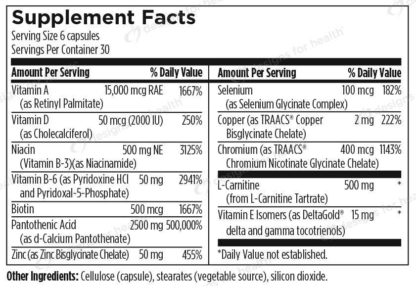 Designs for Health Acnutrol Ingredients