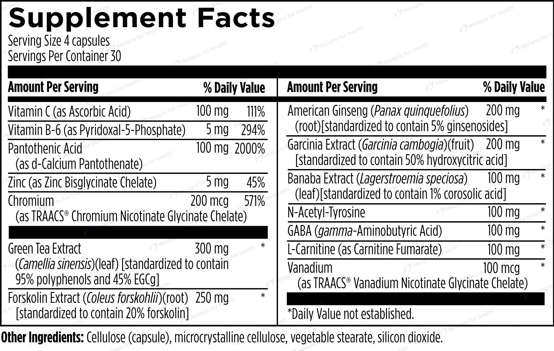 Designs for Health EndoTrim Ingredients