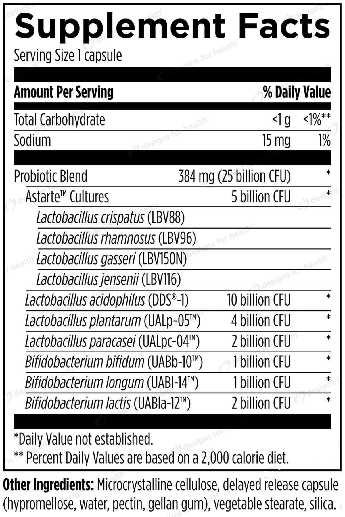 Designs for Health ProbioMed™ Women Ingredients