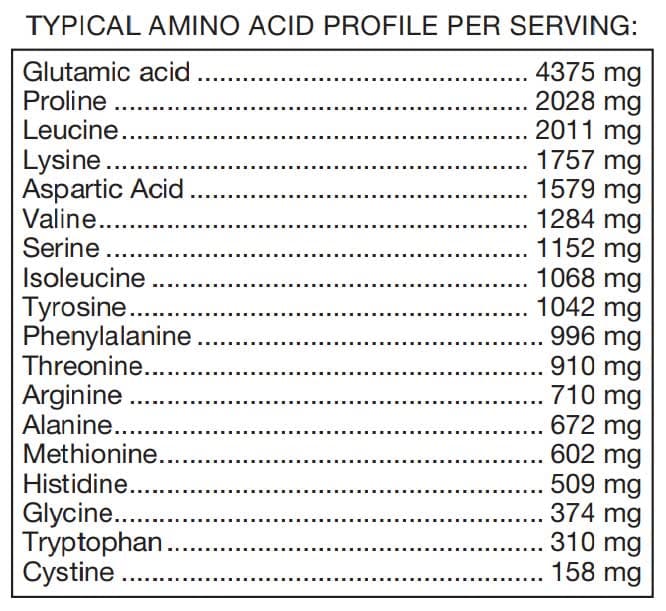 Douglas Laboratories Klean Casein Protein Typical Amino Acid Profile