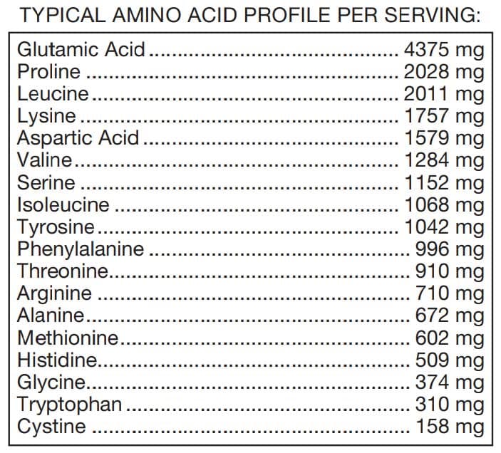 Douglas Laboratories Klean Casein Protein Typical Amino Acid Profile