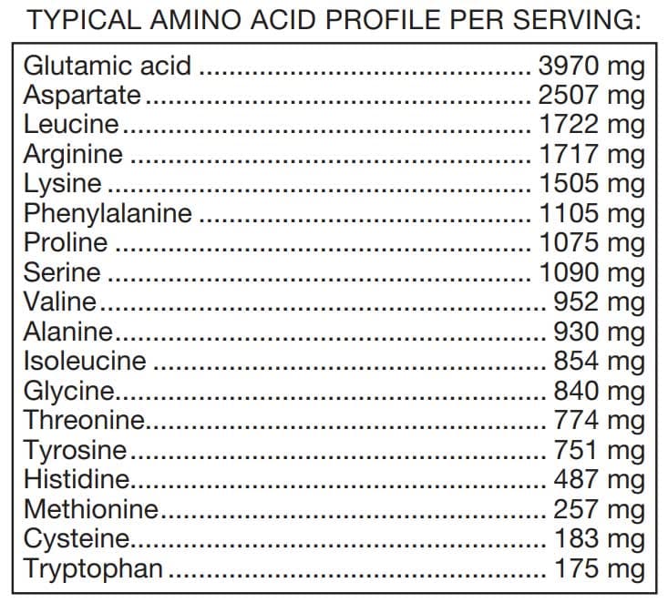 Douglas Laboratories Klean Plant-Based Protein Typical Amino Acid Profile