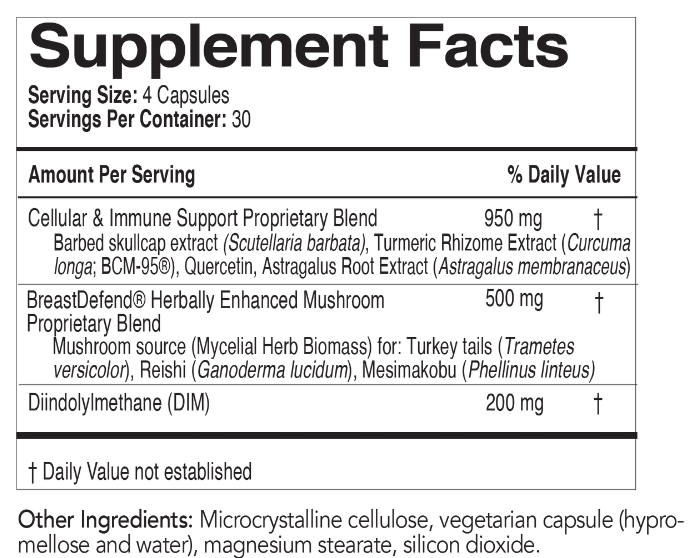 EcoNugenics BreastDefend Ingredients