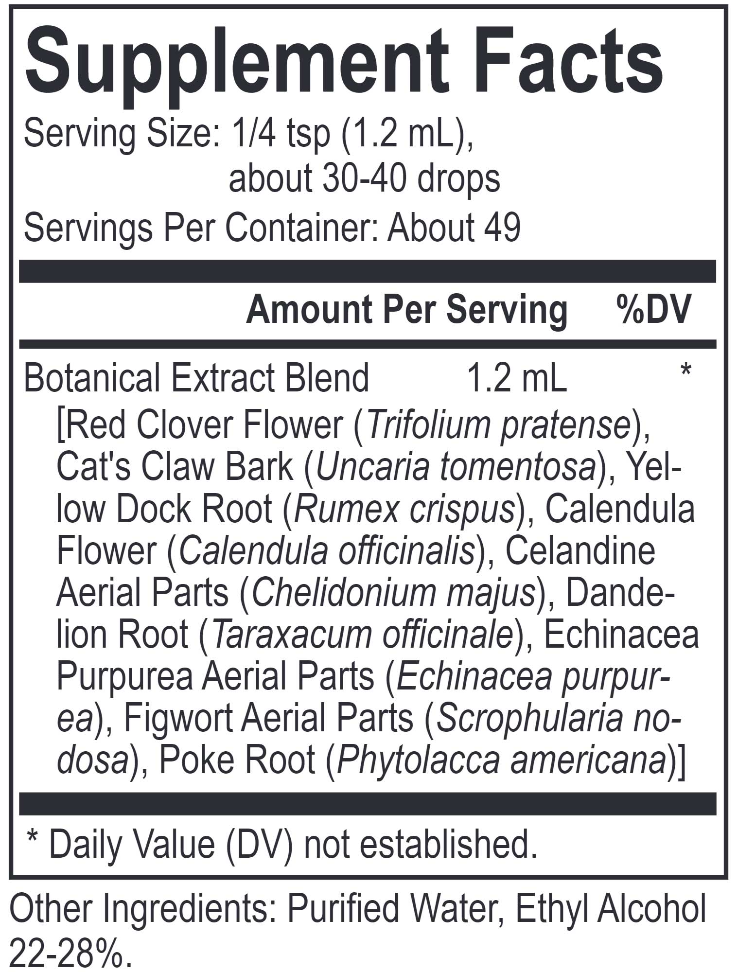 Energetix Core Red Clover Blend Ingredients