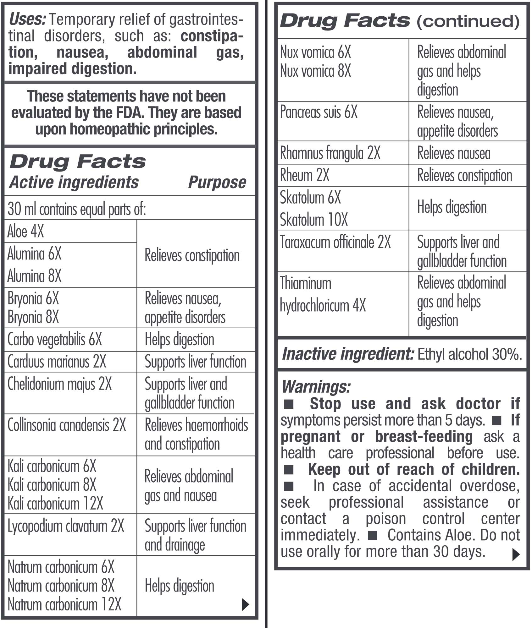 GUNA Biotherapeutics GUNA-BOWEL PLUS Ingredients