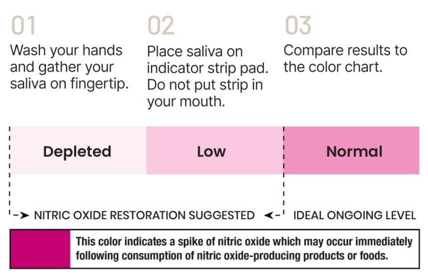 HumanN Nitric Oxide Indicator Strips