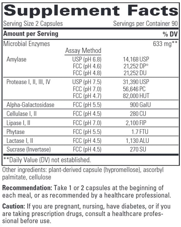 Integrative Therapeutics Similase BV Ingredients