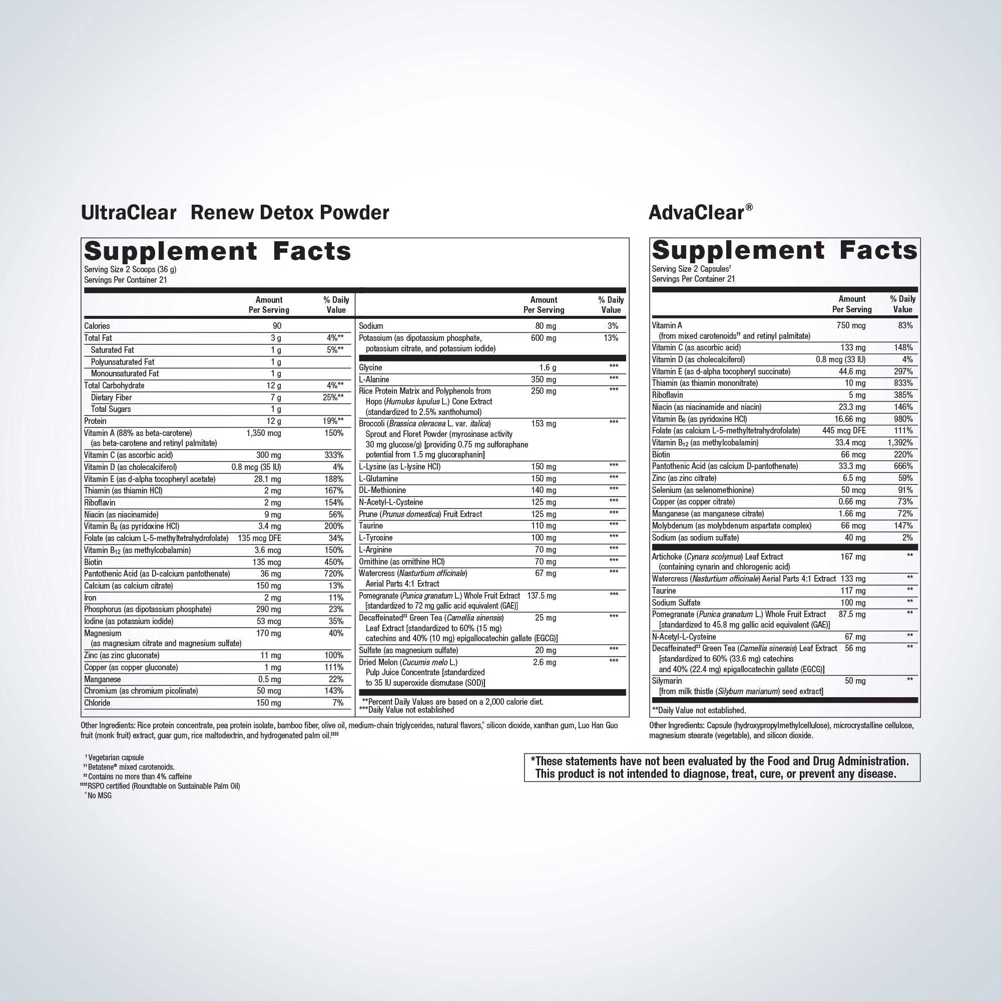 Metagenics Clear Change 10-Day Detox Program Ingredients