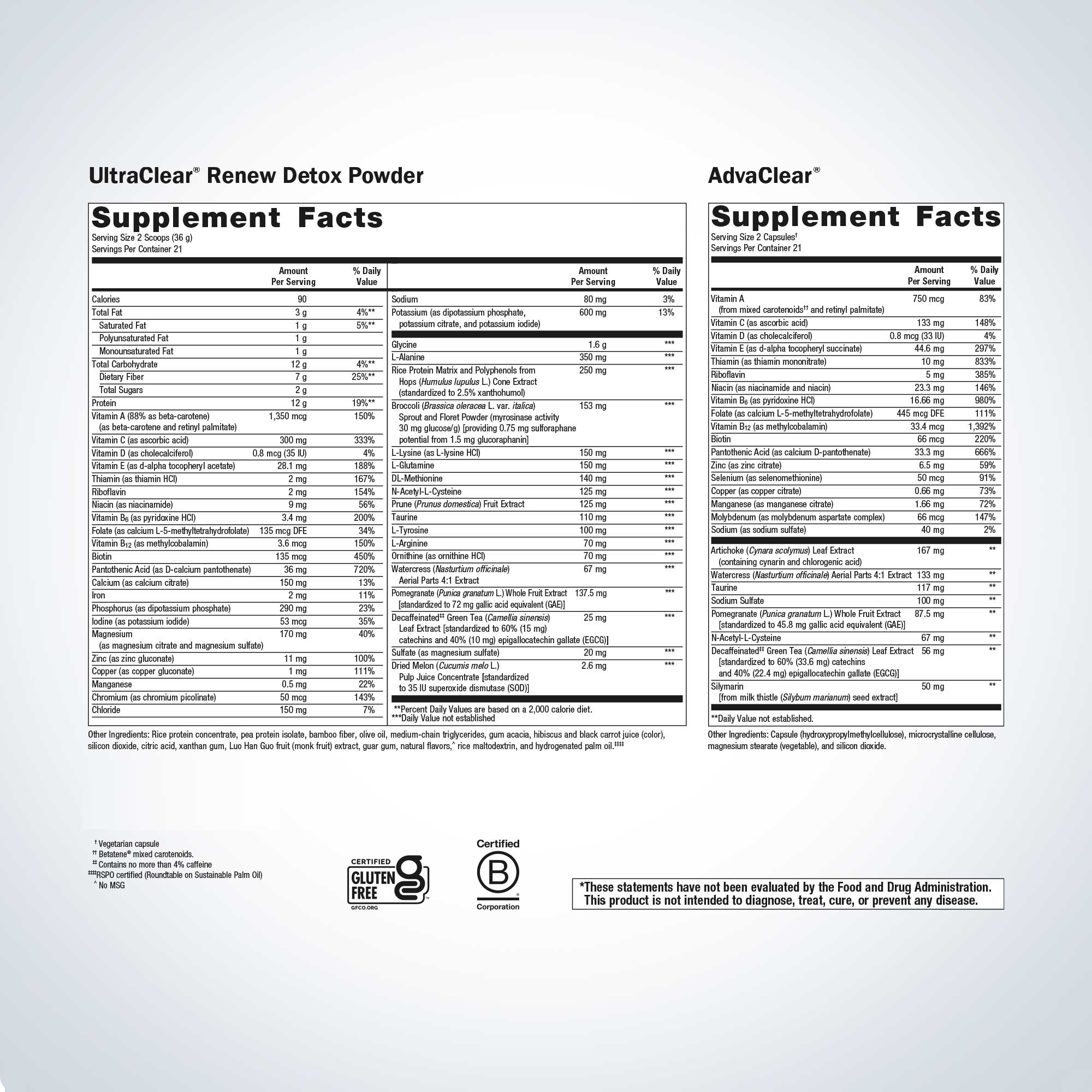 Metagenics Clear Change 10-Day Detox Program Ingredients