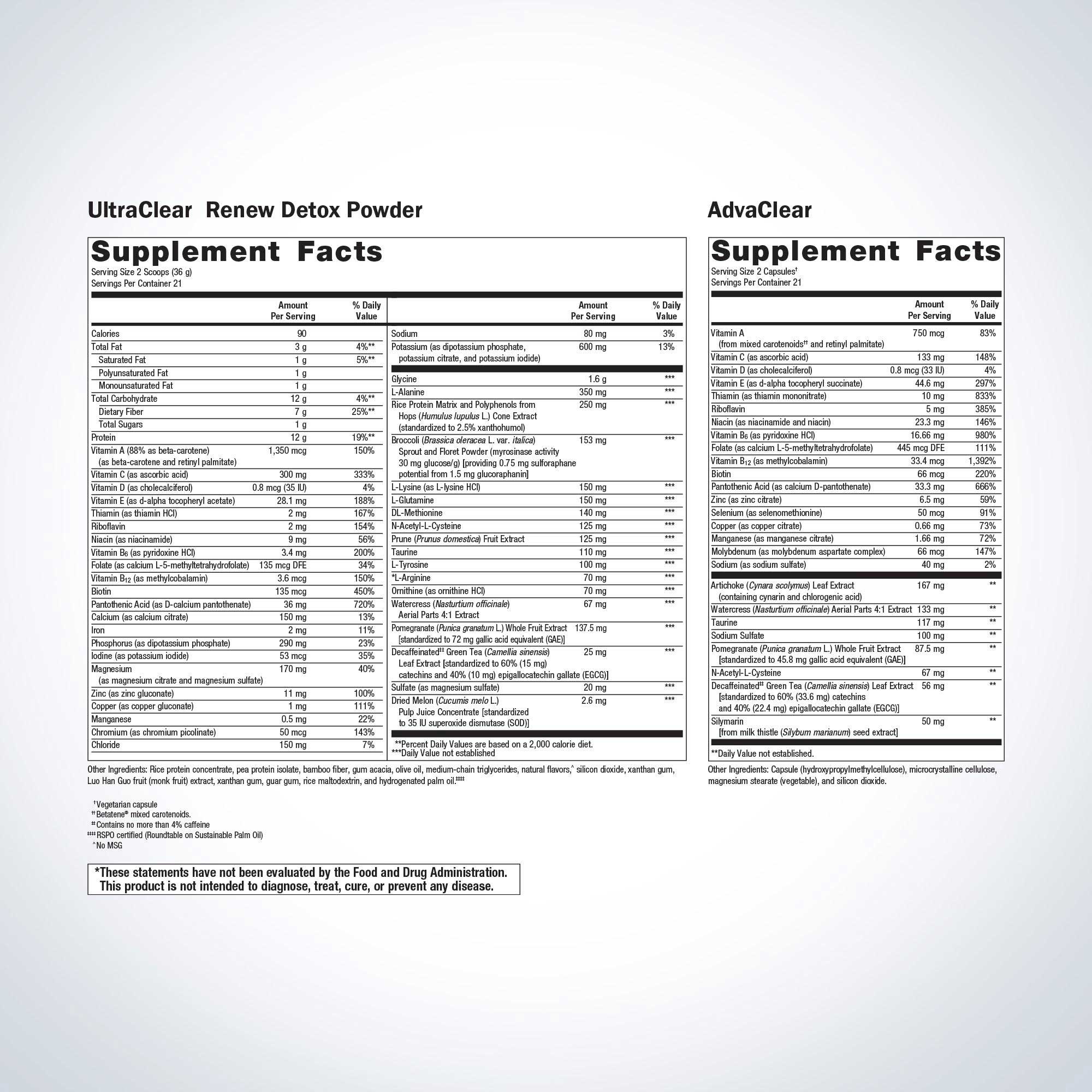 Metagenics Clear Change 10-Day Detox Program Ingredients