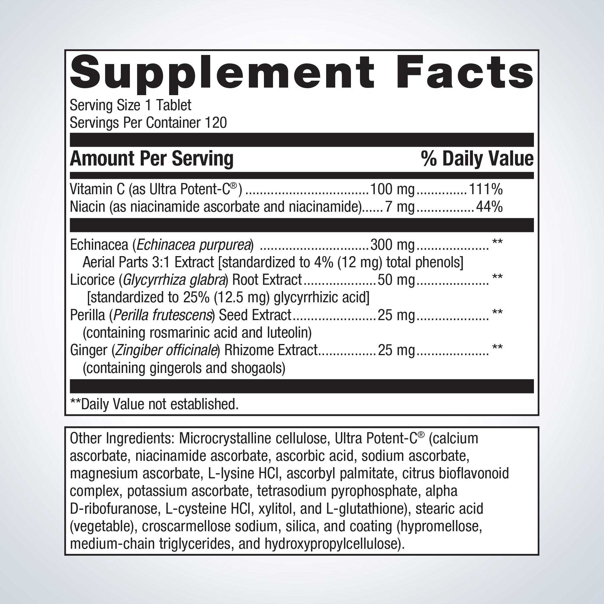 Metagenics Echinacea Synergy Ingredients