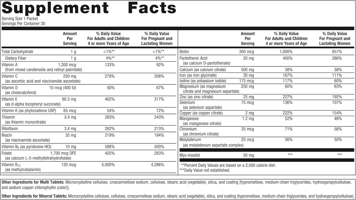 Metagenics Fem Prenatal Ingredients