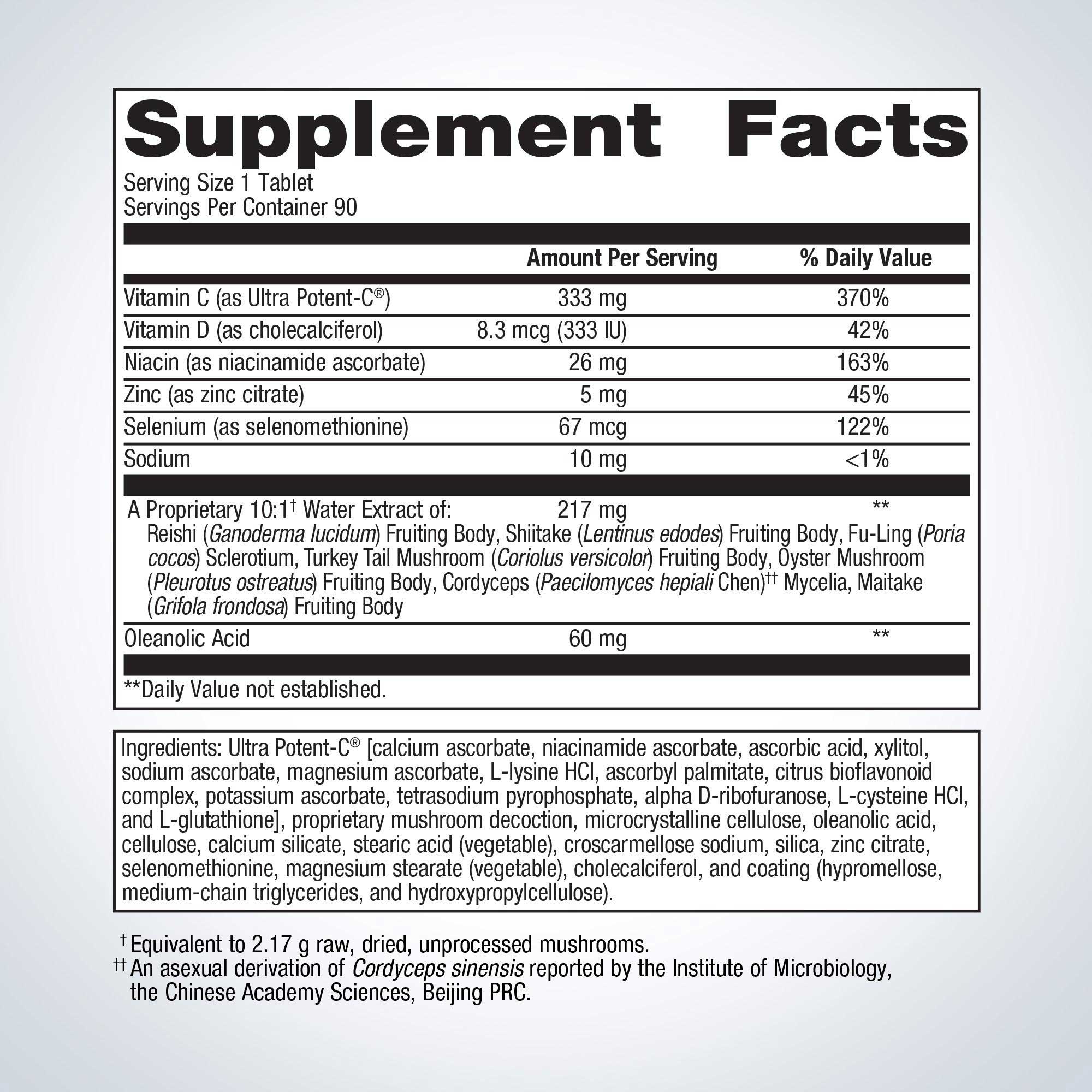 Metagenics ImmuCore Ingredients