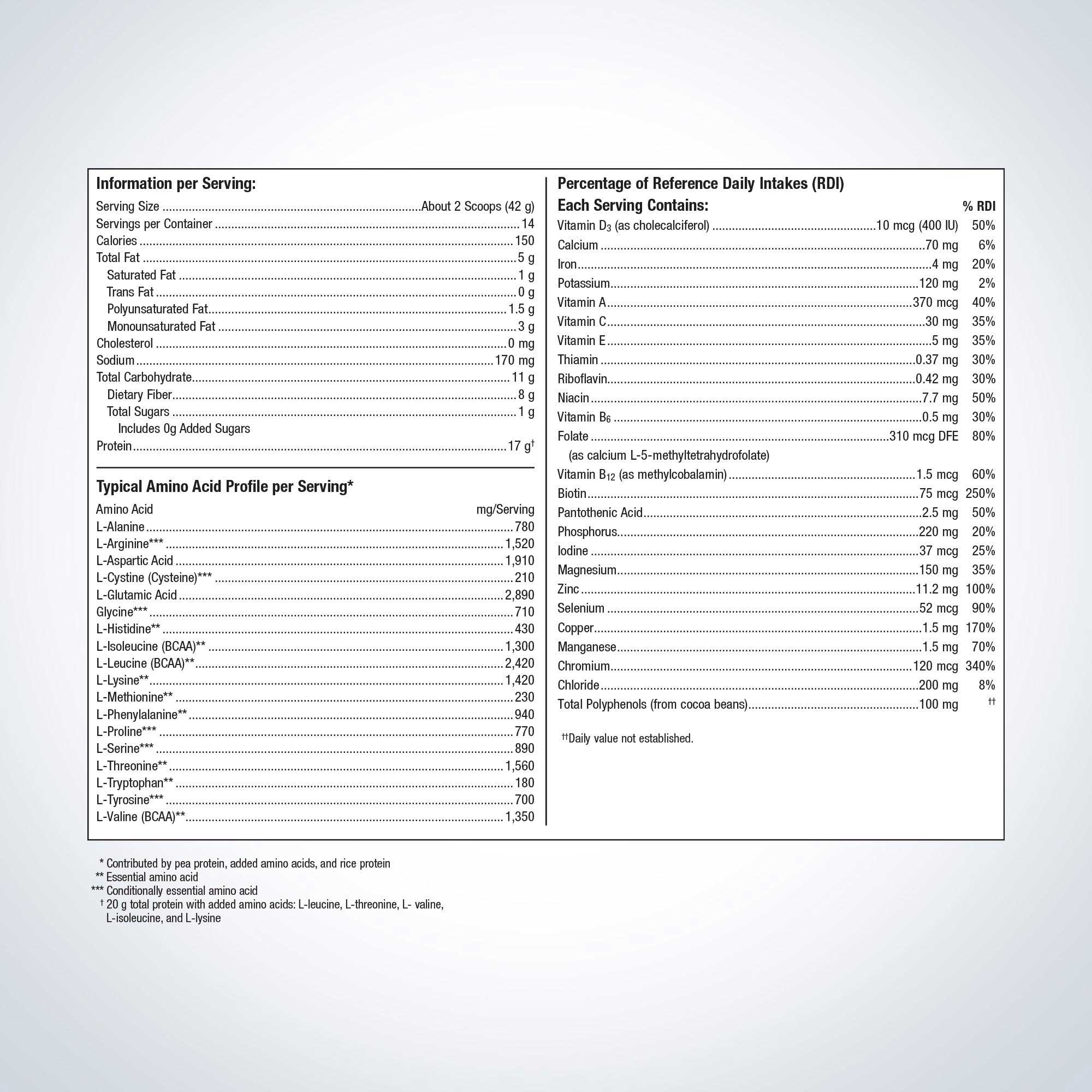 Metagenics UltraMeal Advanced Protein Ingredients