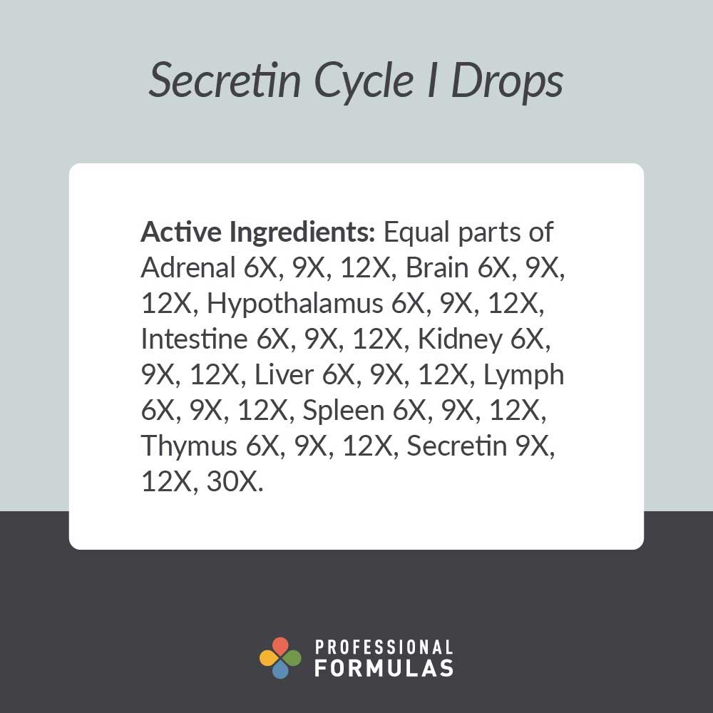 Professional Formulas Secretin Cycle I Drops Ingredients