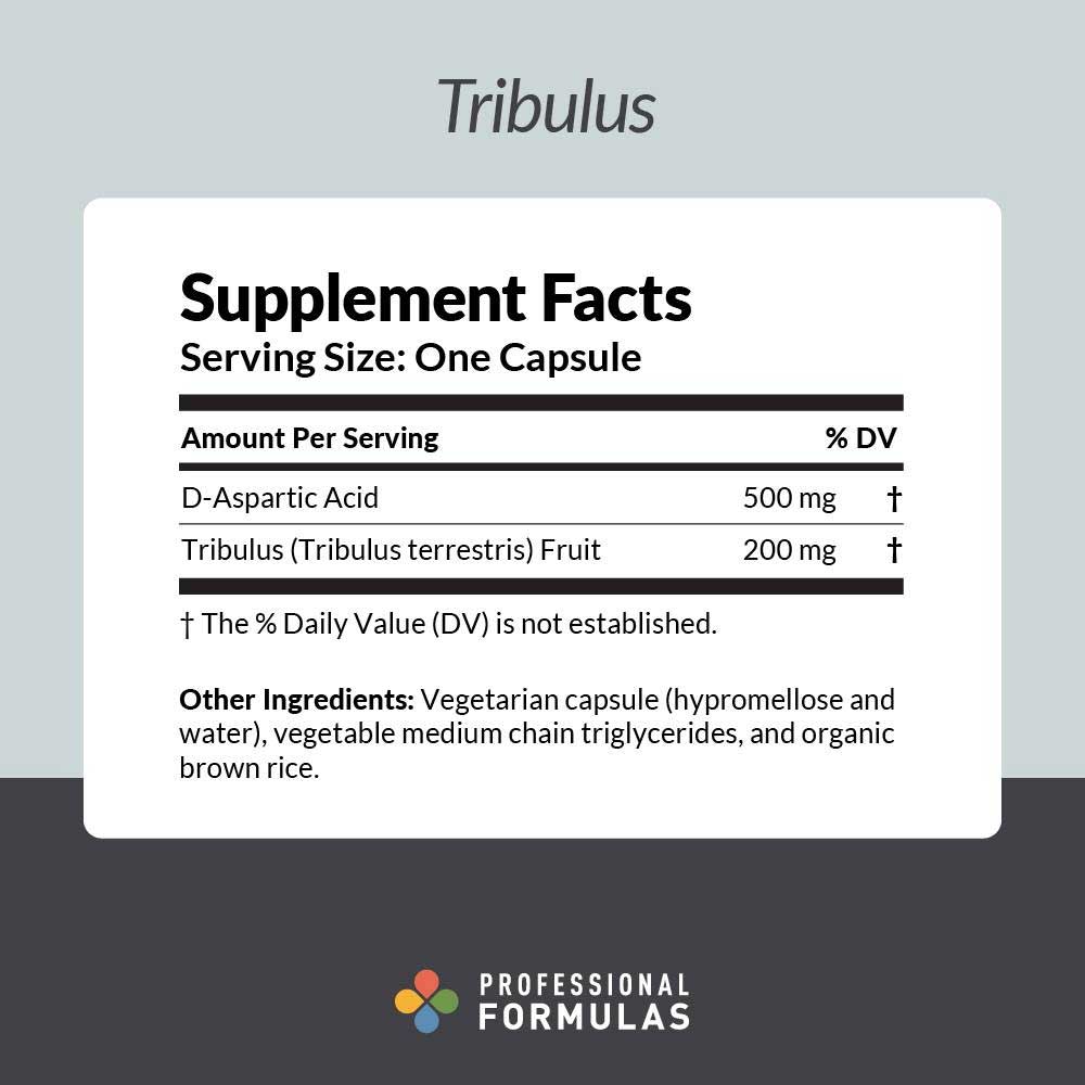 Professional Formulas Tribulus Ingredients