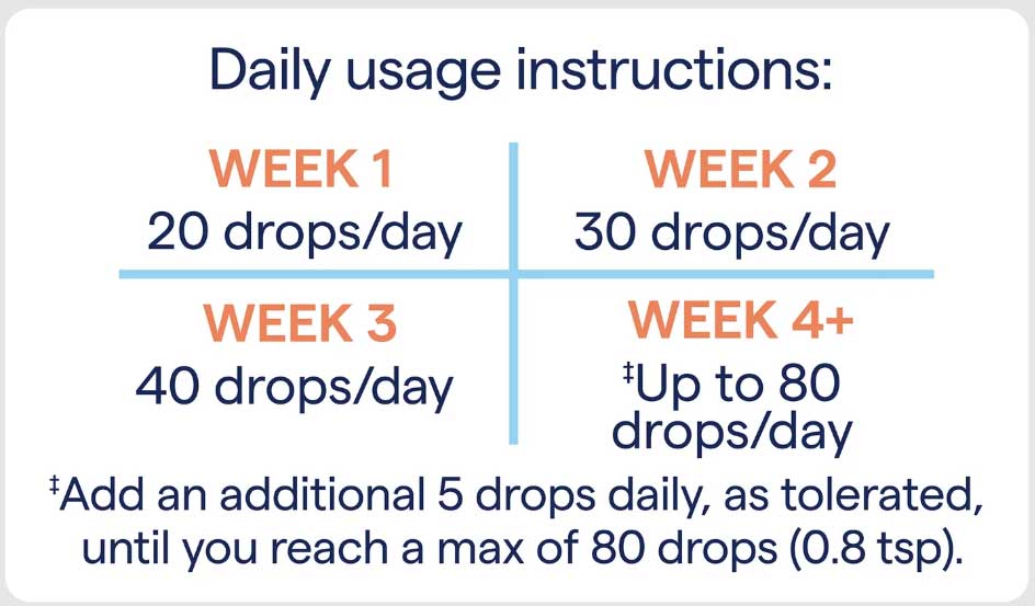 Trace Minerals Research Ionic Magnesium Daily Usage Chart