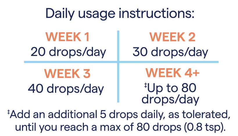 Trace Minerals Research Mega Mag Usages