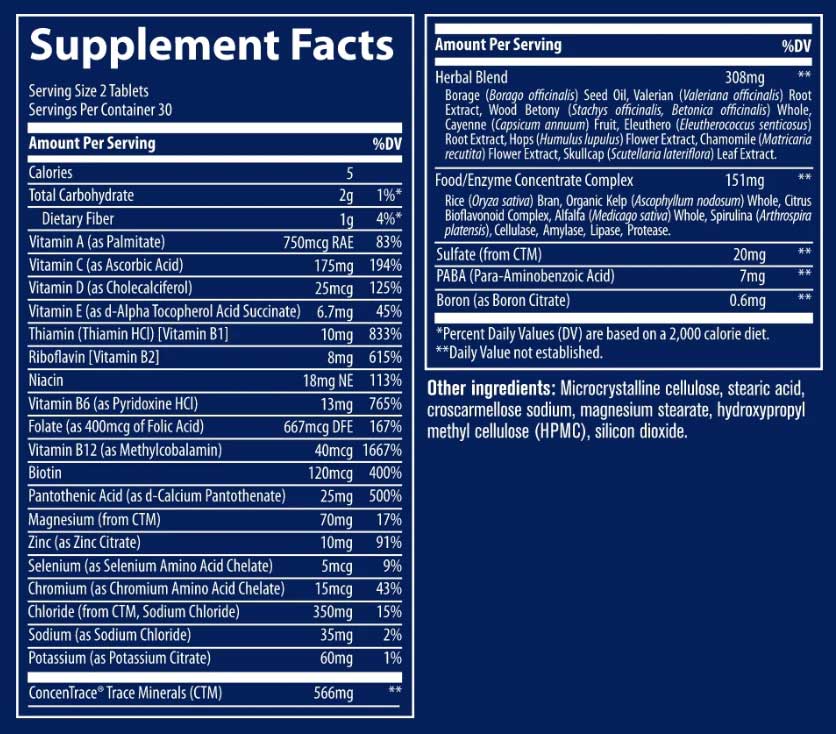 Trace Minerals Research Stress-X Ingredients