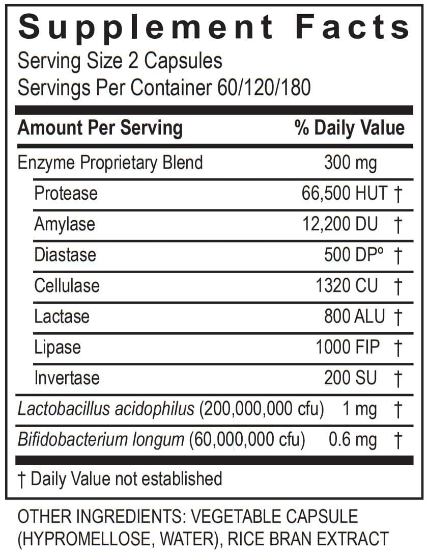 Transformation Enzyme DigestZyme Ingredients