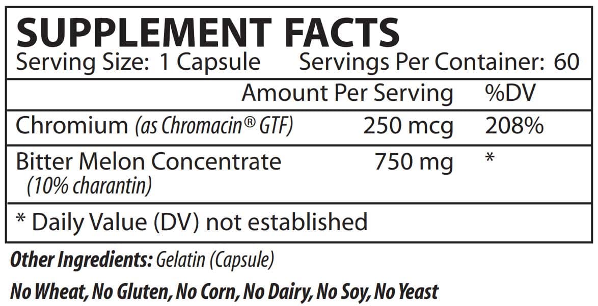 Vinco Gluco-A1c Ingredients