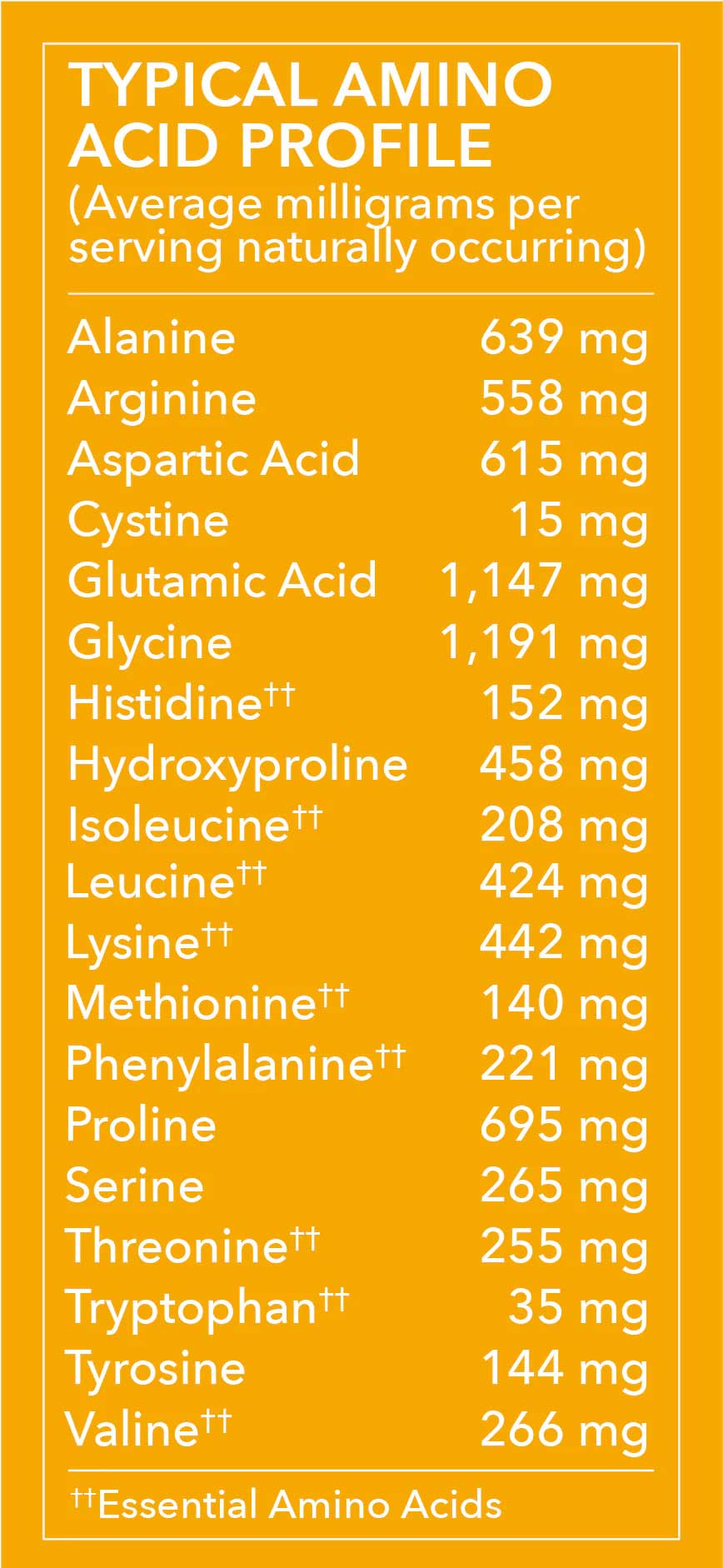 Vital Proteins Organic Chicken Bone Broth Collagen Topical Amino Acid Profile