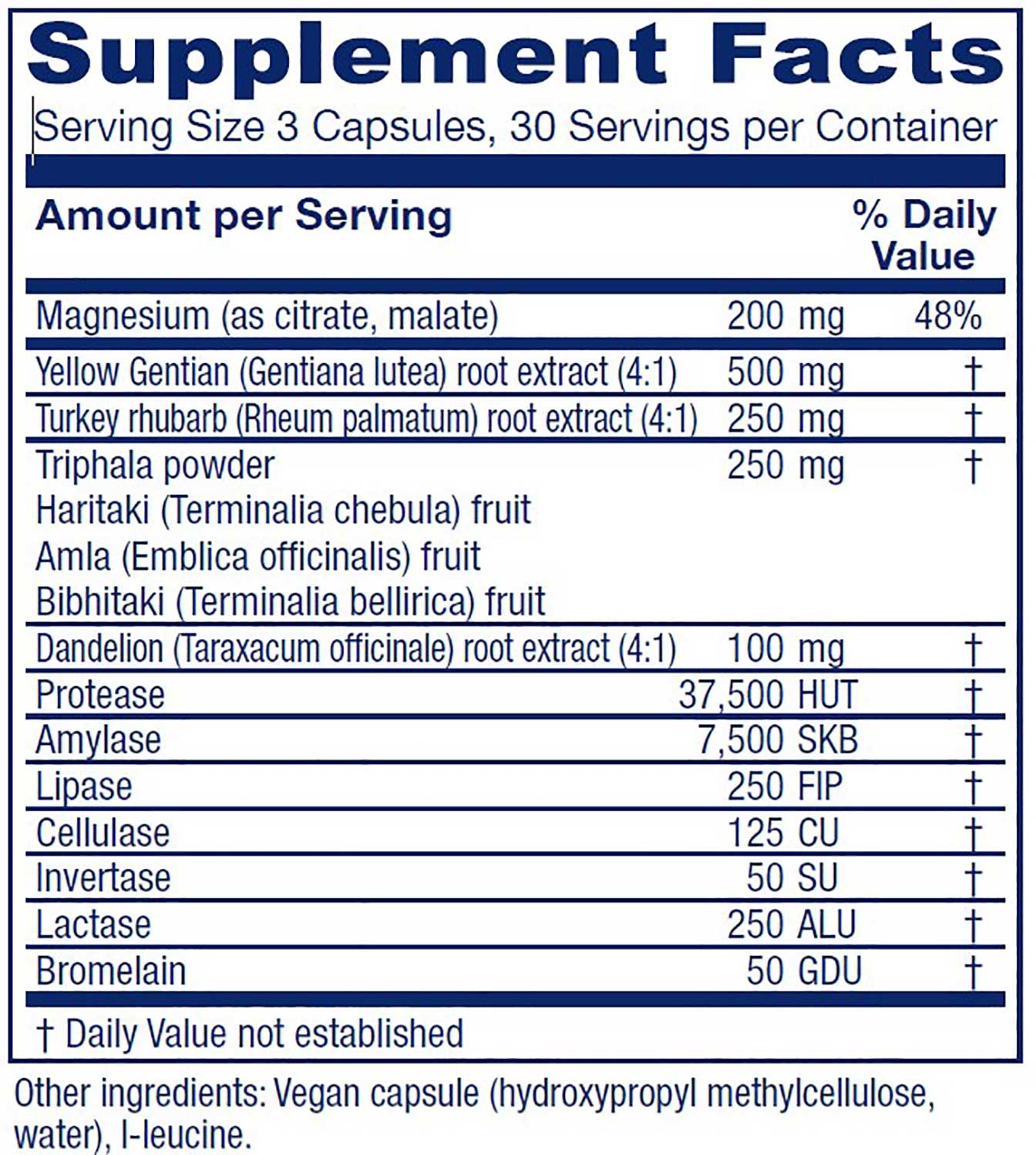 Vitanica Colon Motility Blend Ingredients