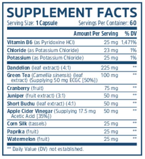 Zhou Nutrition Water Away Ingredients