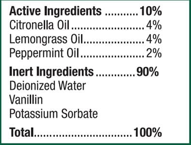 Dr. Mercola Bug Spray Ingredients