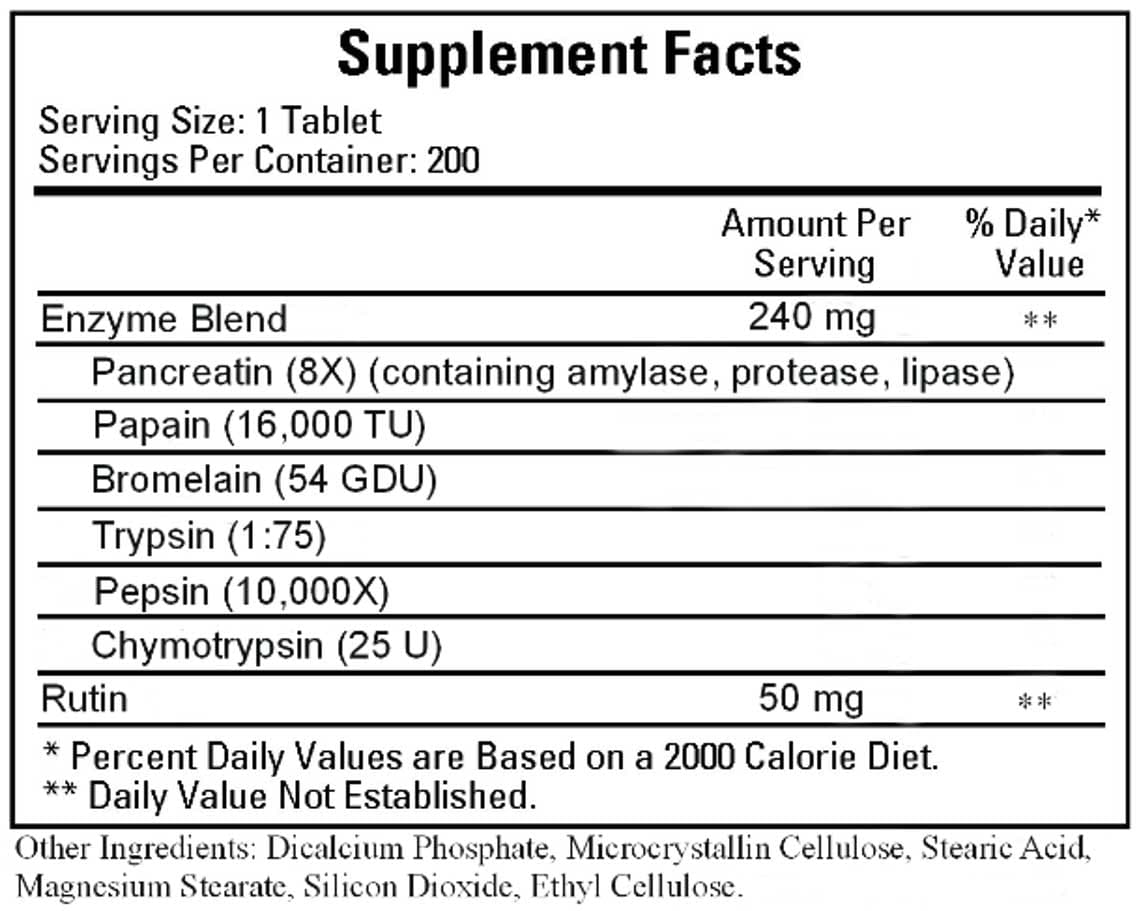 Ecological Formulas/Cardiovascular Research Zywobin Forte Ingredients