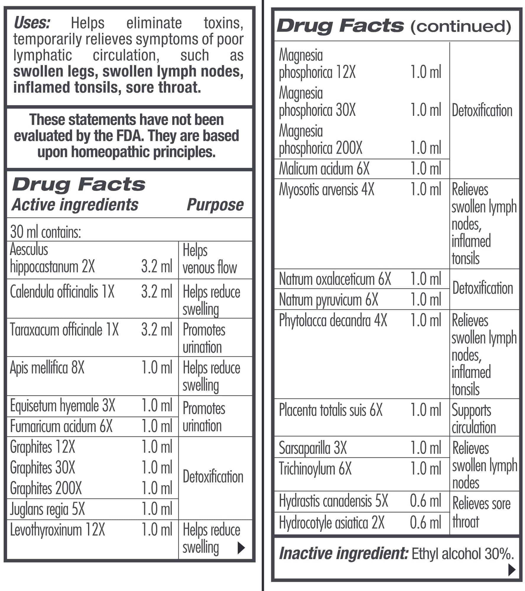 GUNA Biotherapeutics GUNA-Lympho Detox Ingredients