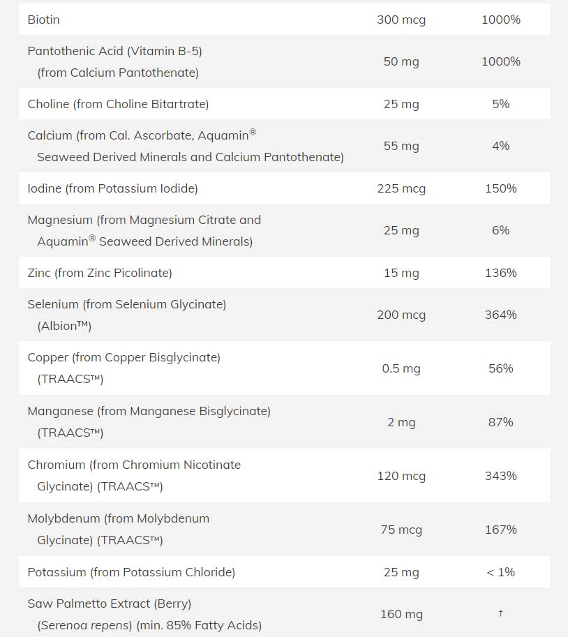 NOW ADAM Men's Multivitamin Ingredients