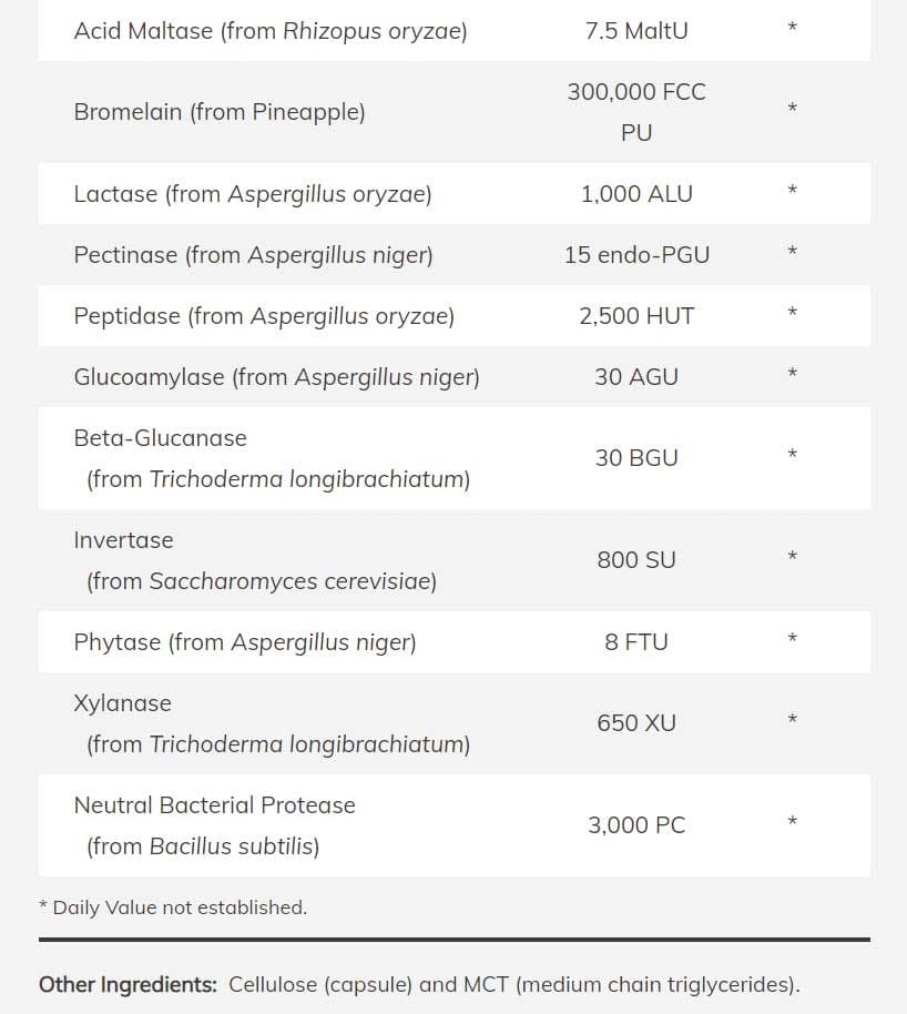 NOW Digest Ultimate Ingredients