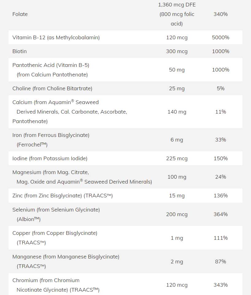 NOW EVE Women's Multi Ingredients