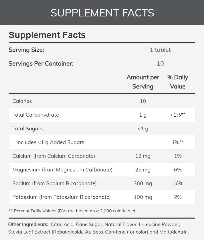 NOW Sports Effer-Hydrate, Lemon Lime Ingredients