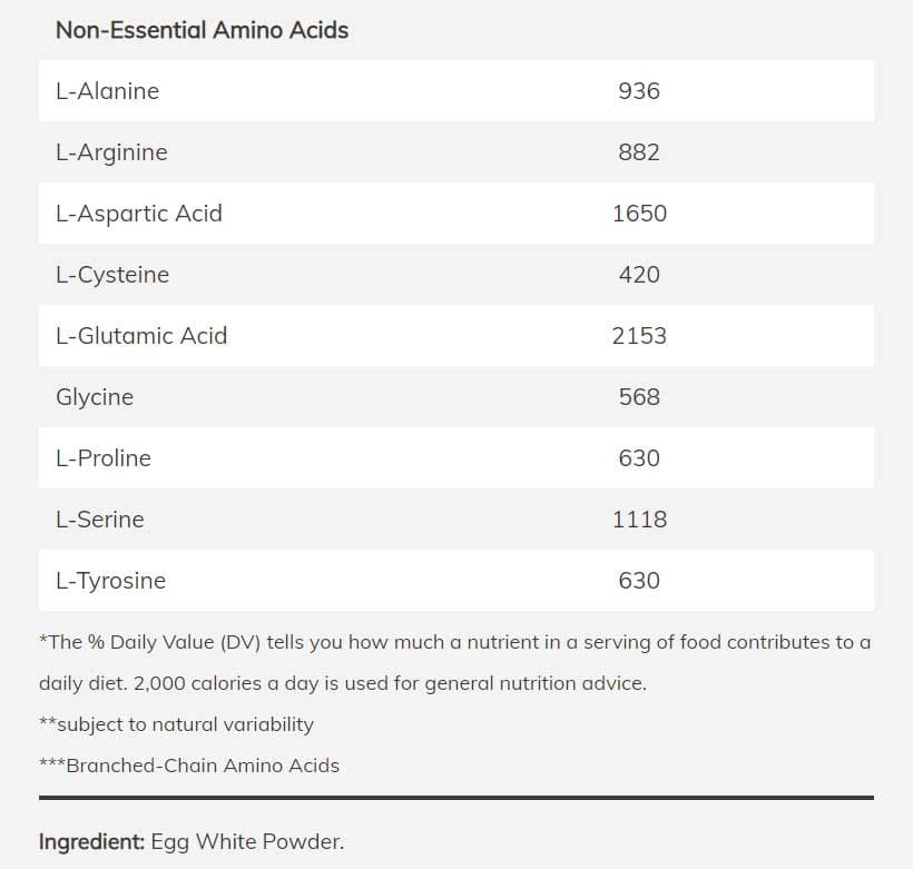 NOW Sports Egg White Protein Powder Ingredients
