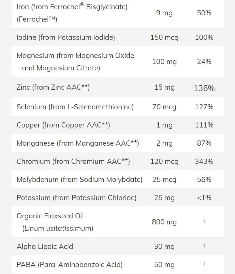 NOW Liquid Multi Gels Ingredients
