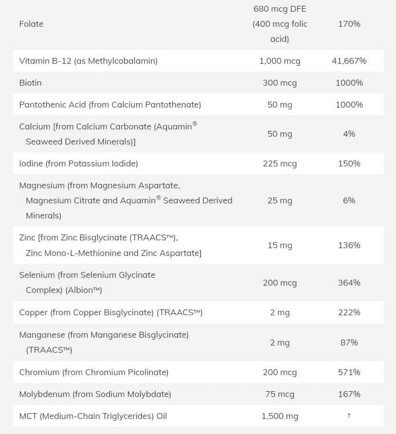 NOW Men's Active Sports Multi Ingredients