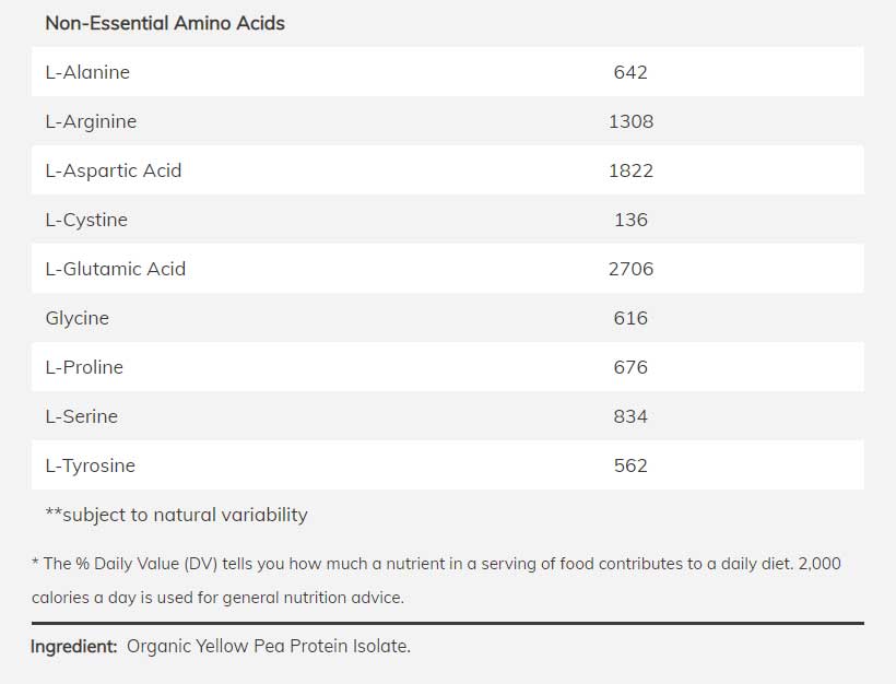 NOW Sports Organic Pea Protein Ingredients
