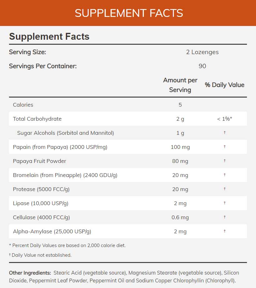 NOW Chewable Papaya Enzymes Ingredients
