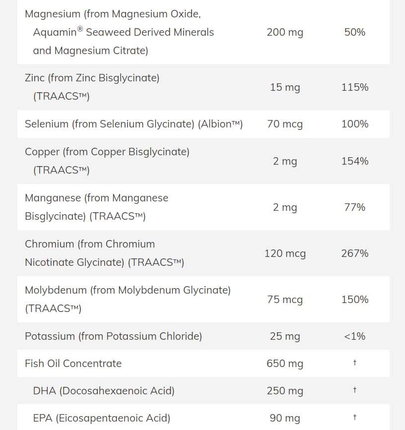 NOW Prenatal Gels + DHA Ingredients