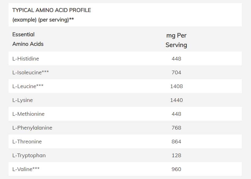 NOW Sports Chicken Bone Broth Powder Ingredients