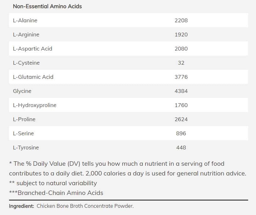 NOW Sports Chicken Bone Broth Powder Ingredients