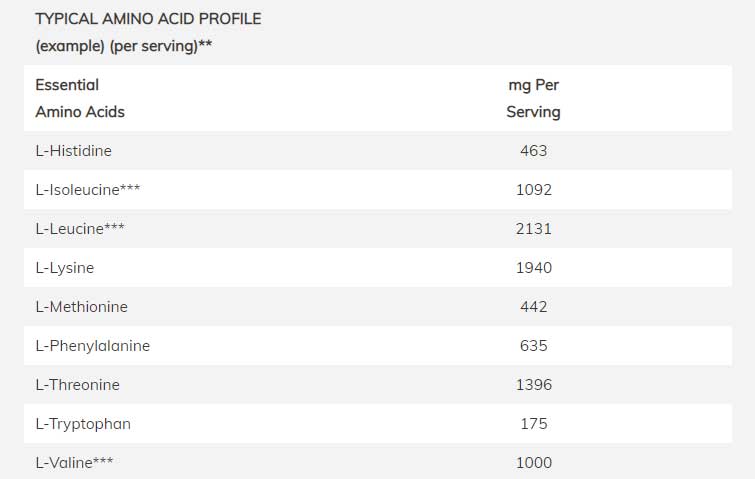 NOW Sports Grass-Fed Whey Protein Ingredients