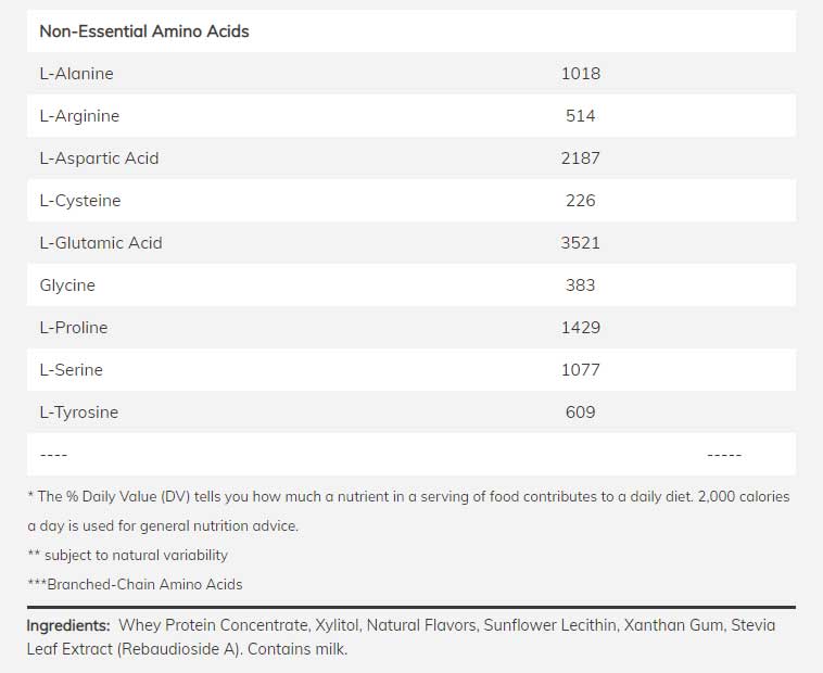 NOW Sports Grass-Fed Whey Protein Ingredients