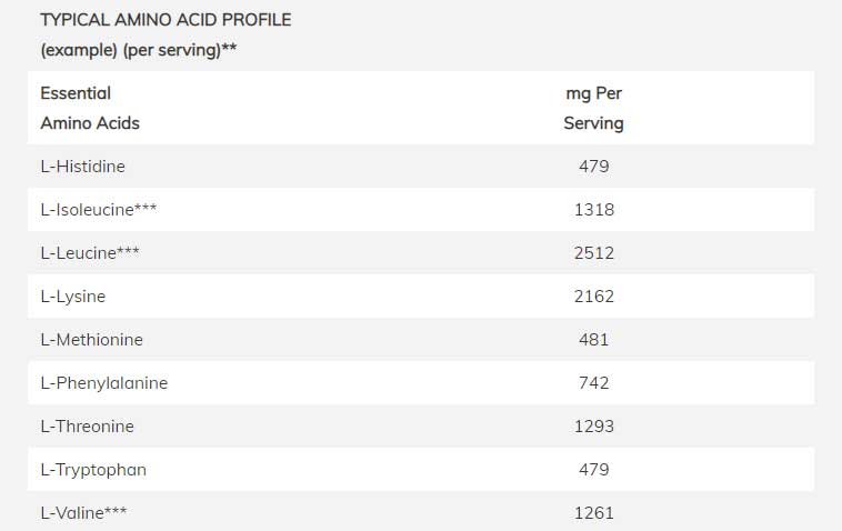 NOW Sports Whey Protein Ingredients